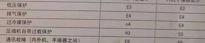 桐梓空调电话在哪里找